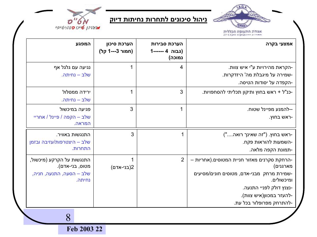 176landteiman – עמוד 8