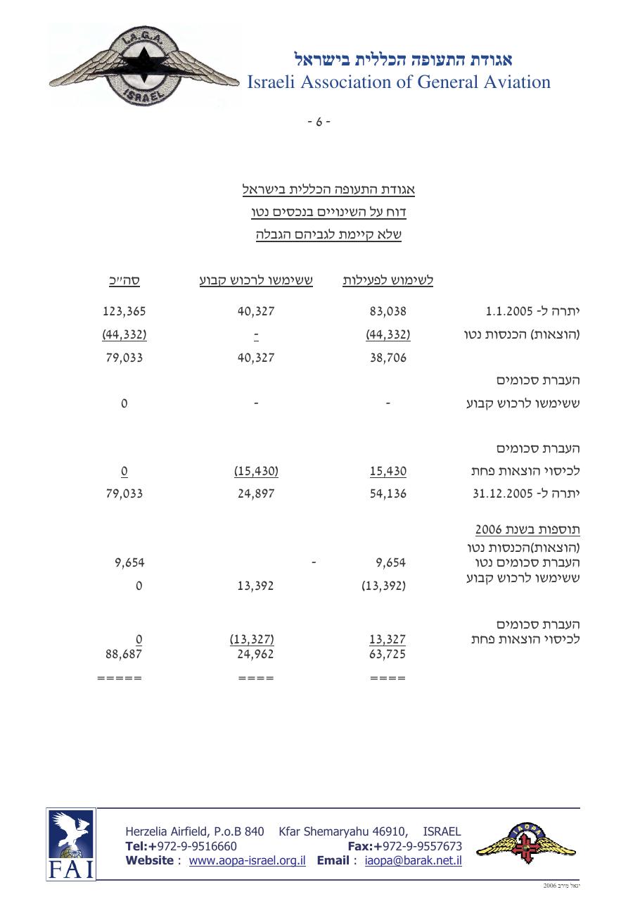 2048balance2006 – עמוד 6