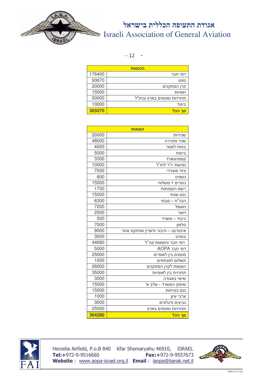 2048balance2006 – עמוד 12