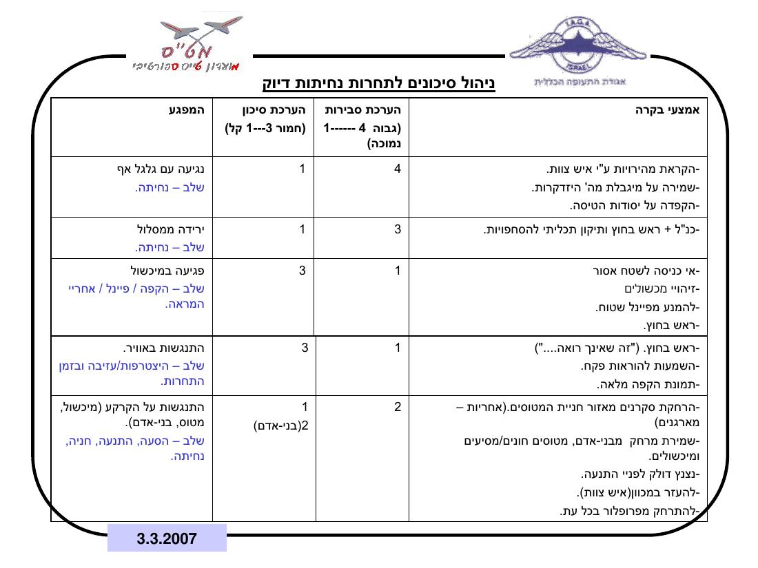 2055Haifa3307 – עמוד 12