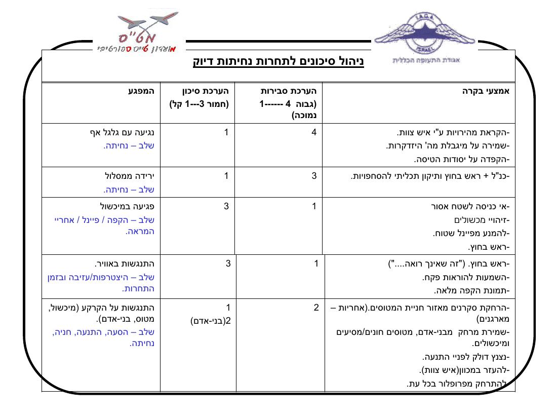 2081LLEY – עמוד 11