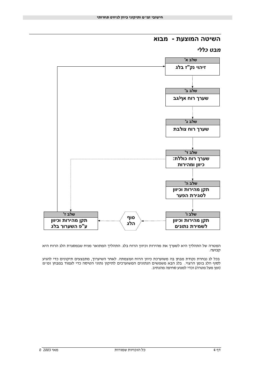 224NavigationTechniques – עמוד 4