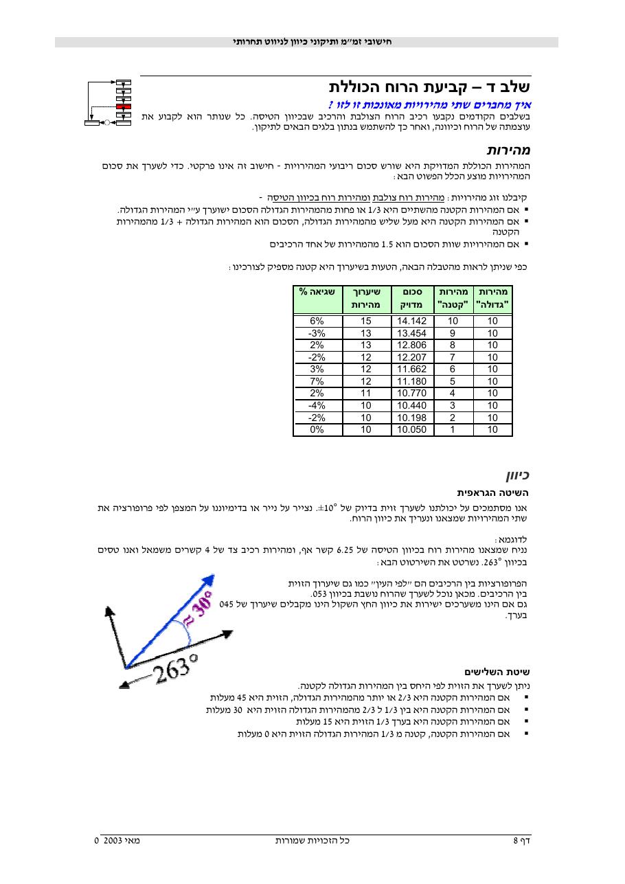 224NavigationTechniques – עמוד 8