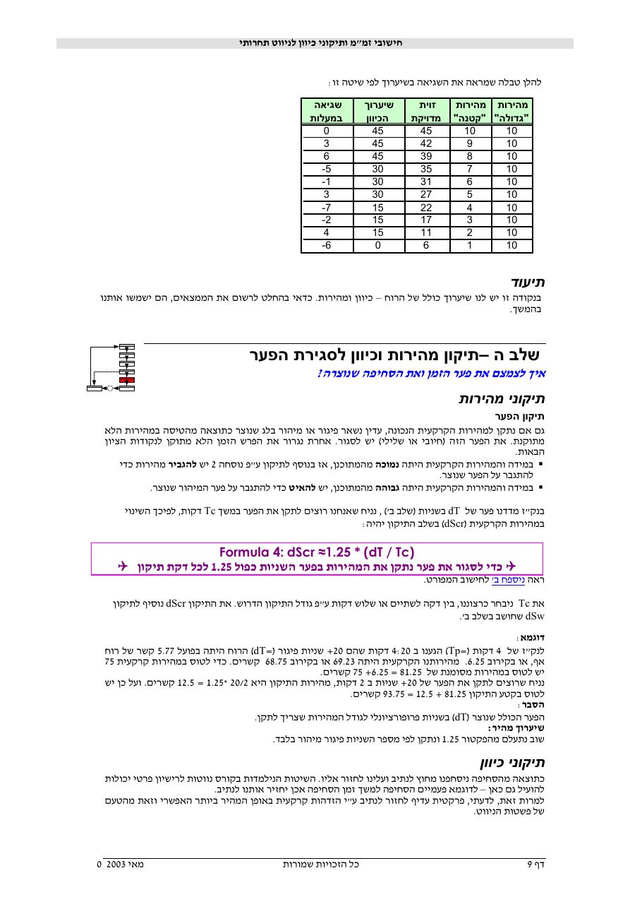 224NavigationTechniques – עמוד 9