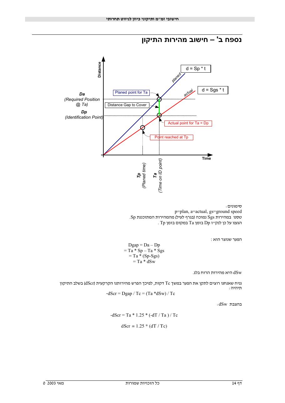 224NavigationTechniques – עמוד 14