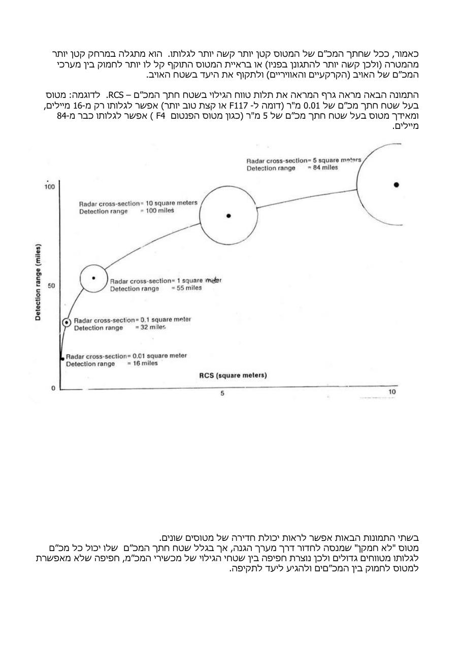 אקרובט , 15 מגה - מטוסים חמקניים PDF קובץ – עמוד 4