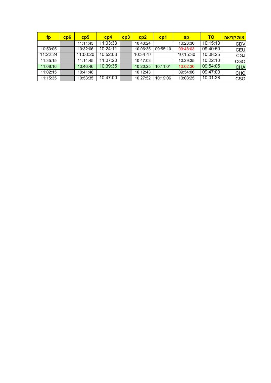 268scoring – עמוד 1