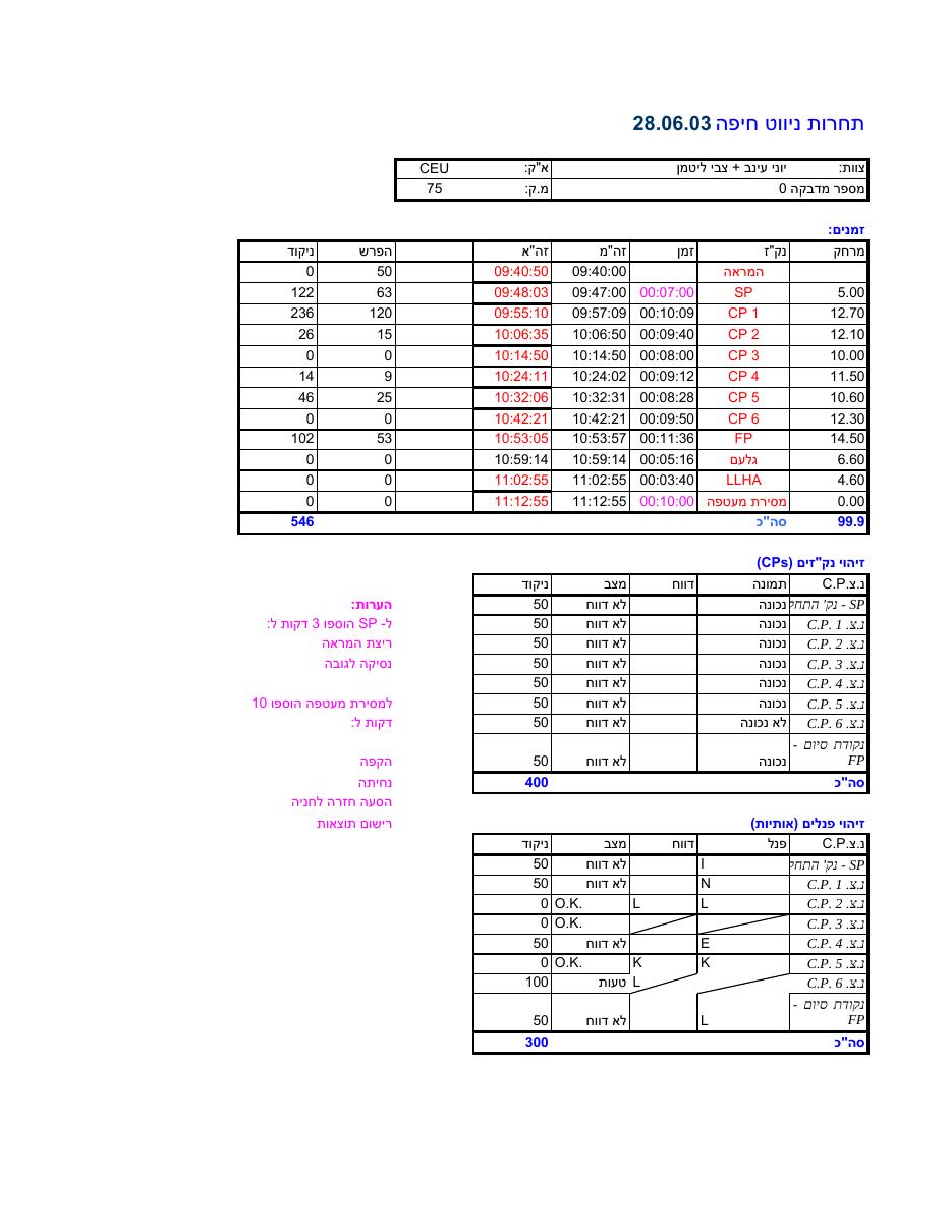 268scoring – עמוד 3
