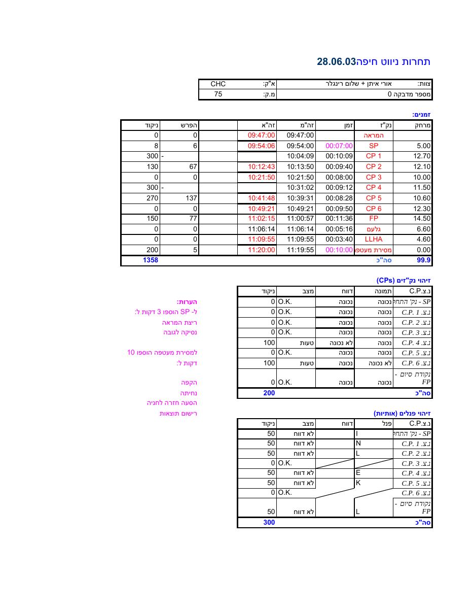 268scoring – עמוד 5