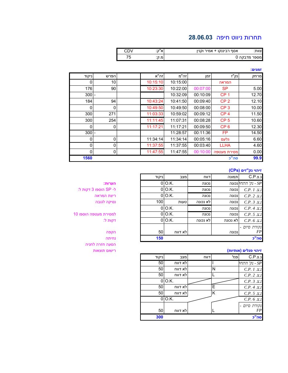 268scoring – עמוד 7