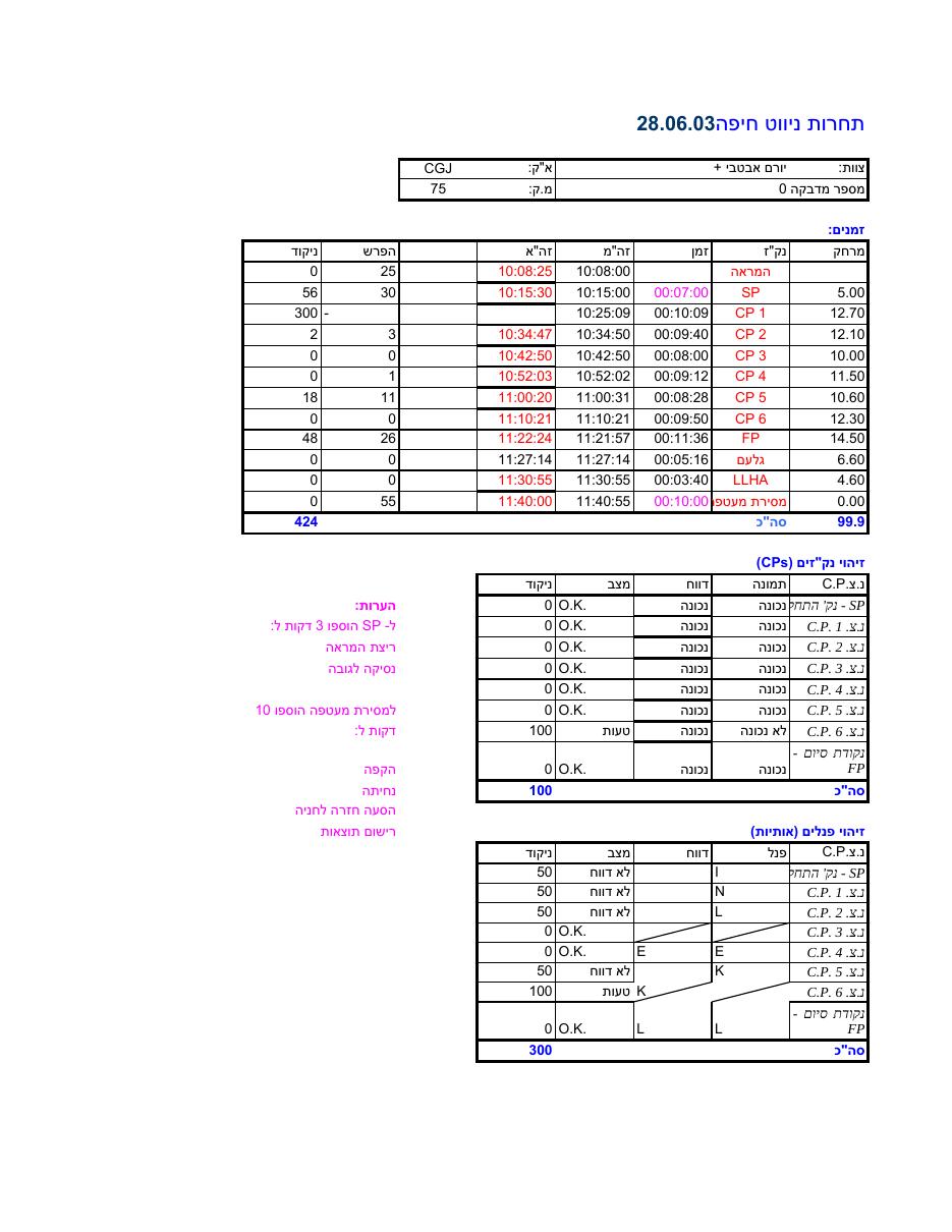 268scoring – עמוד 9