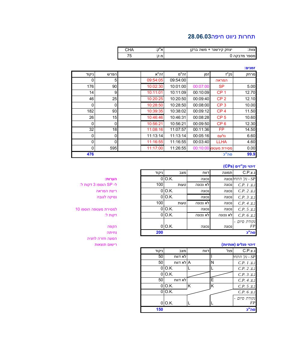 268scoring – עמוד 11