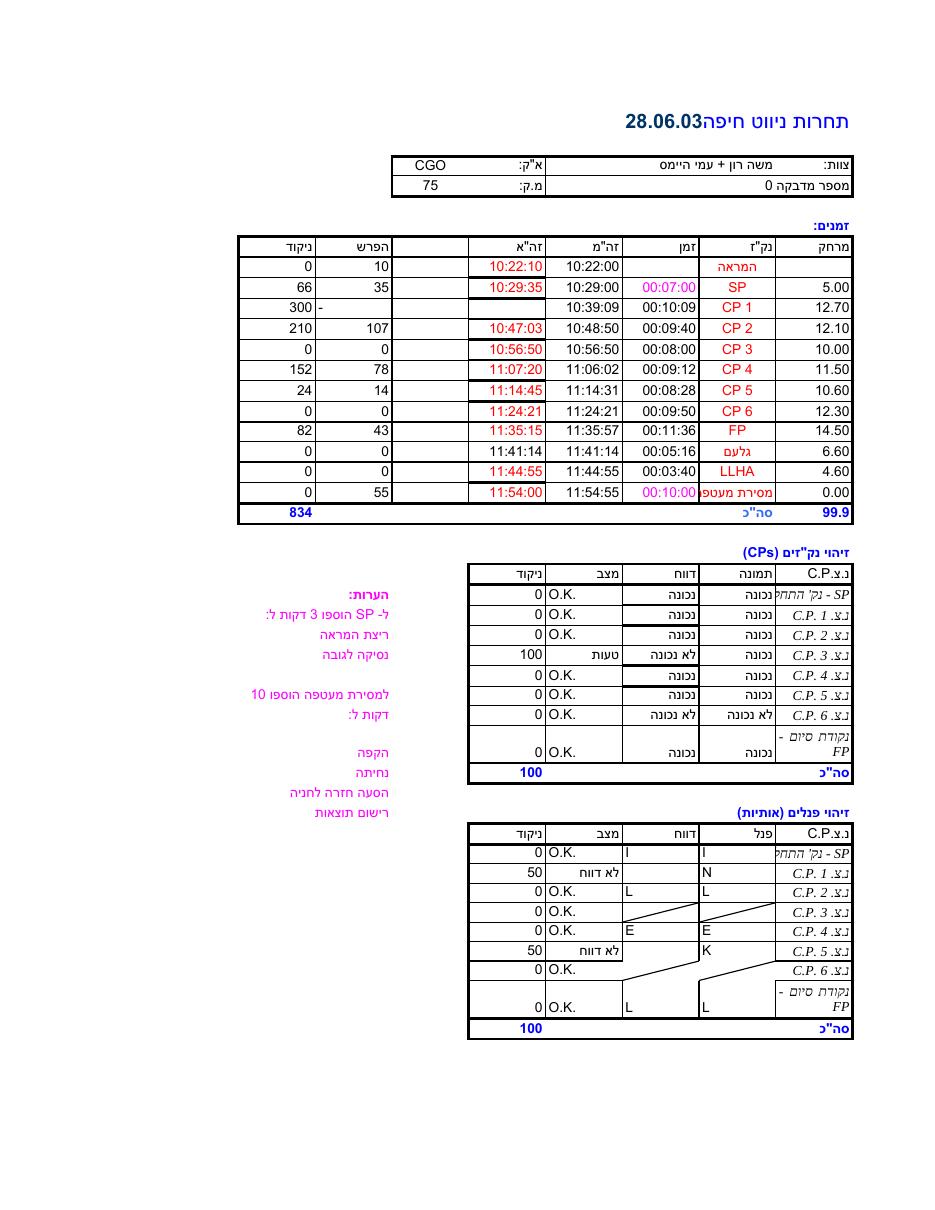 268scoring – עמוד 13