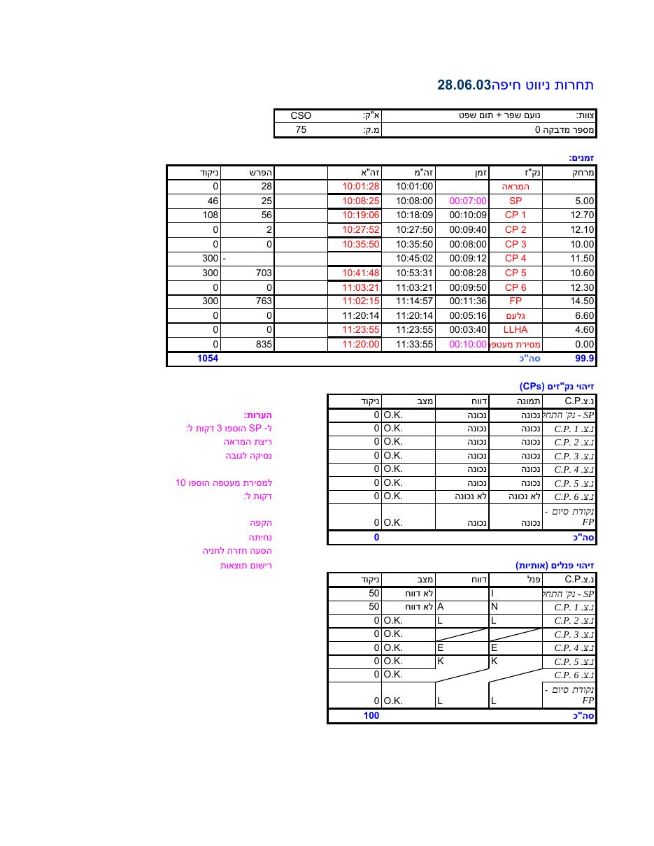 268scoring – עמוד 15