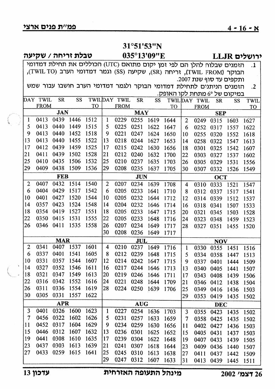 26AIP1 – עמוד 40