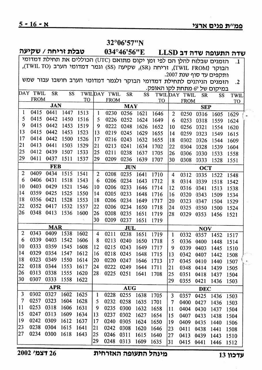 26AIP1 – עמוד 41