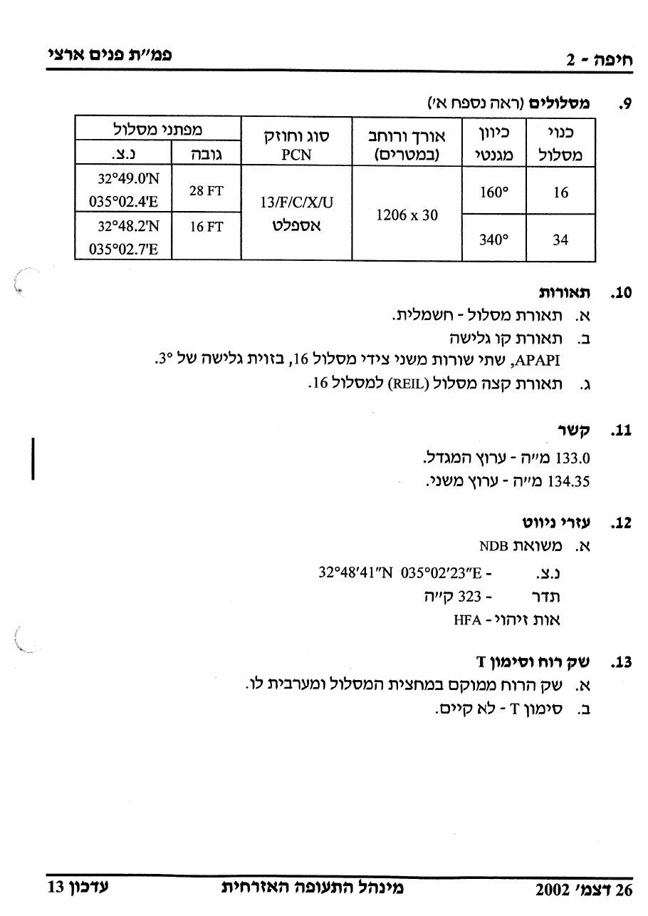 32Haifa – עמוד 2
