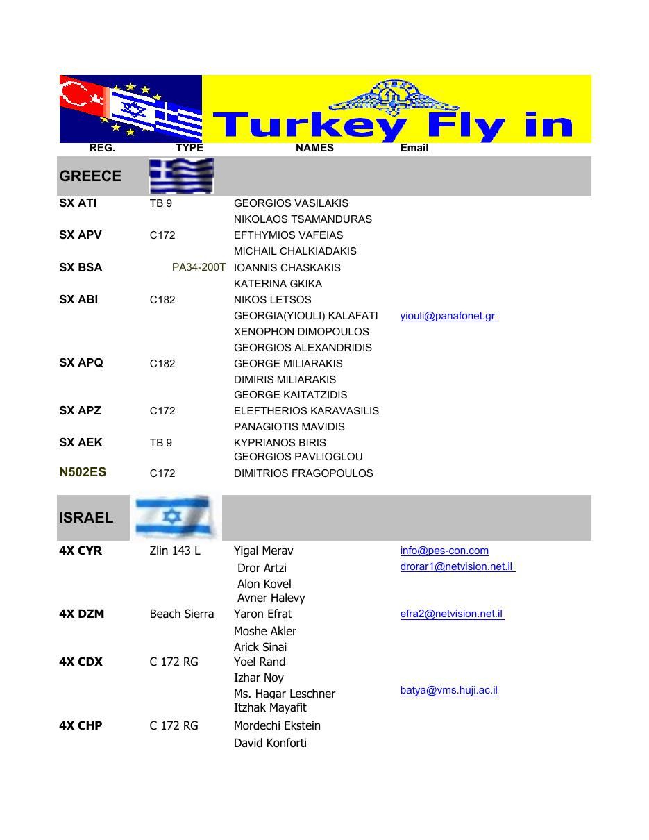 An Excel file with participant’s names & aircrafts and scores is attached. – עמוד 1