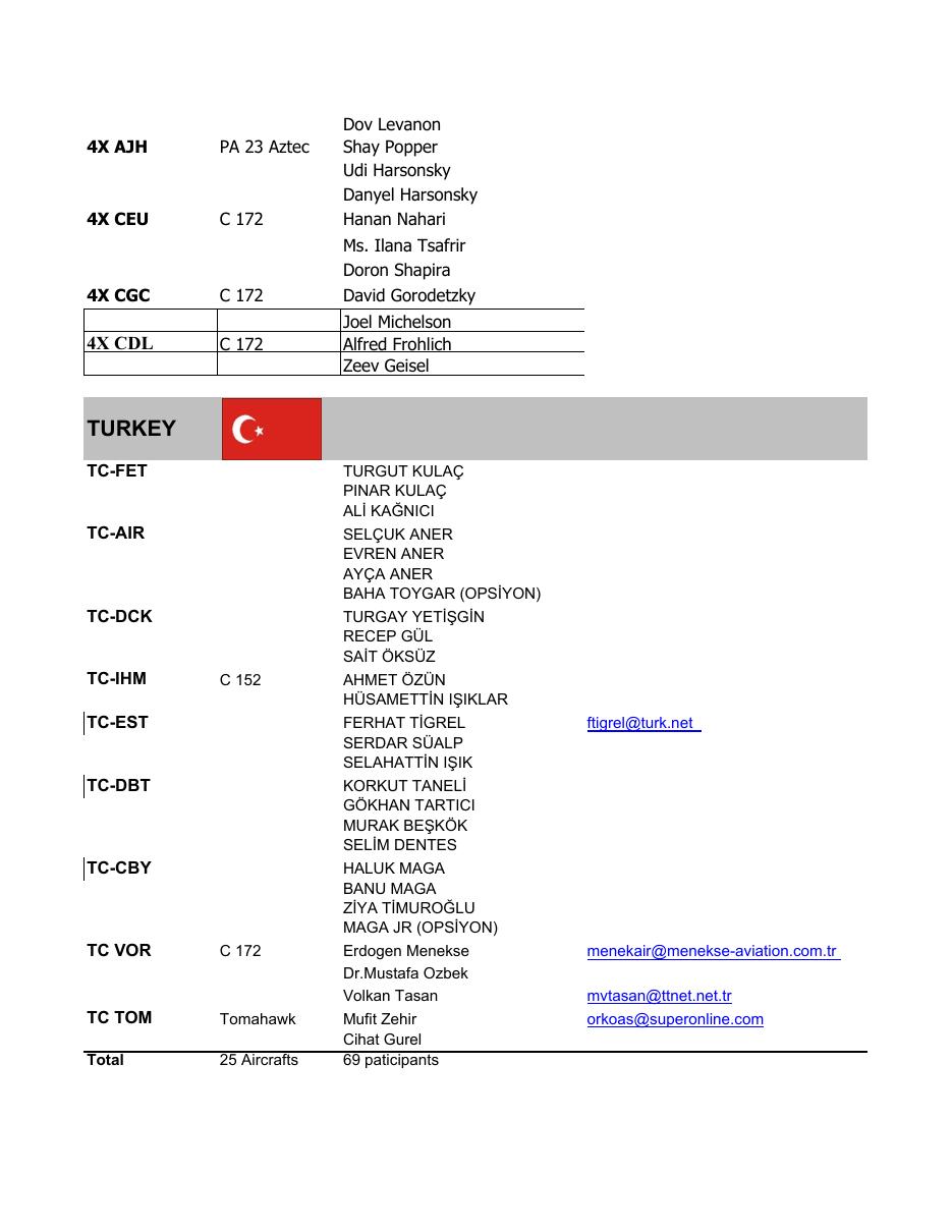 An Excel file with participant’s names & aircrafts and scores is attached. – עמוד 2