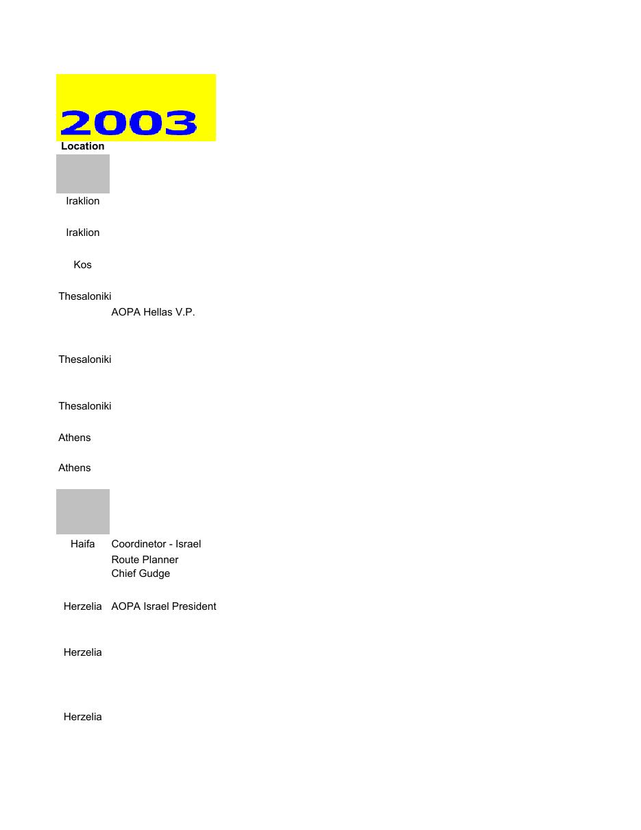 An Excel file with participant’s names & aircrafts and scores is attached. – עמוד 3