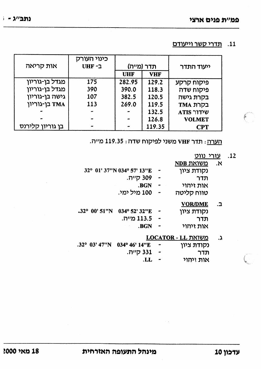 36BGurion – עמוד 3