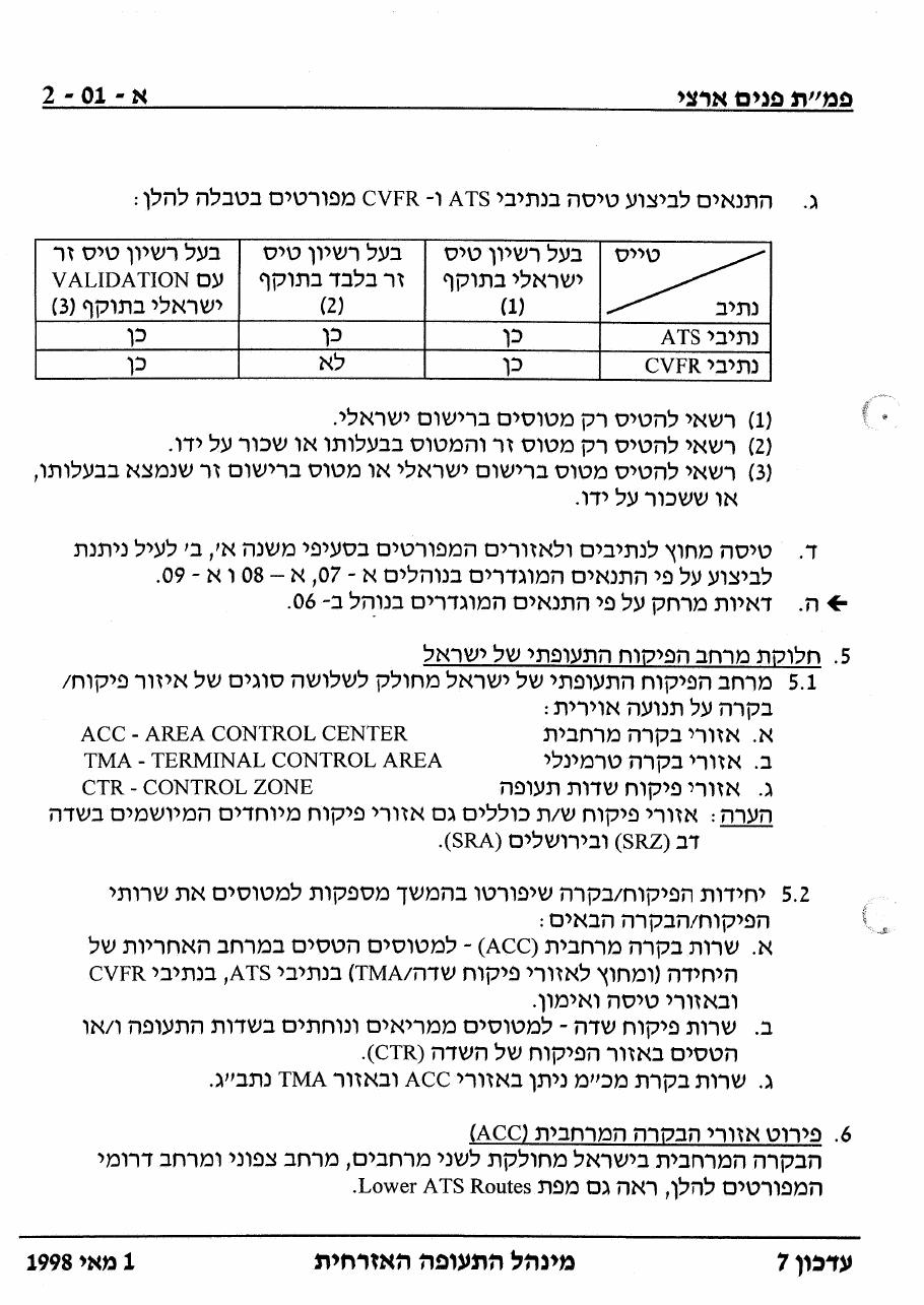 487AIP1 – עמוד 3
