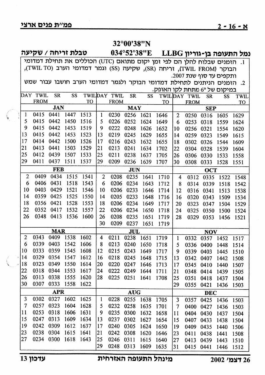 487AIP1 – עמוד 38