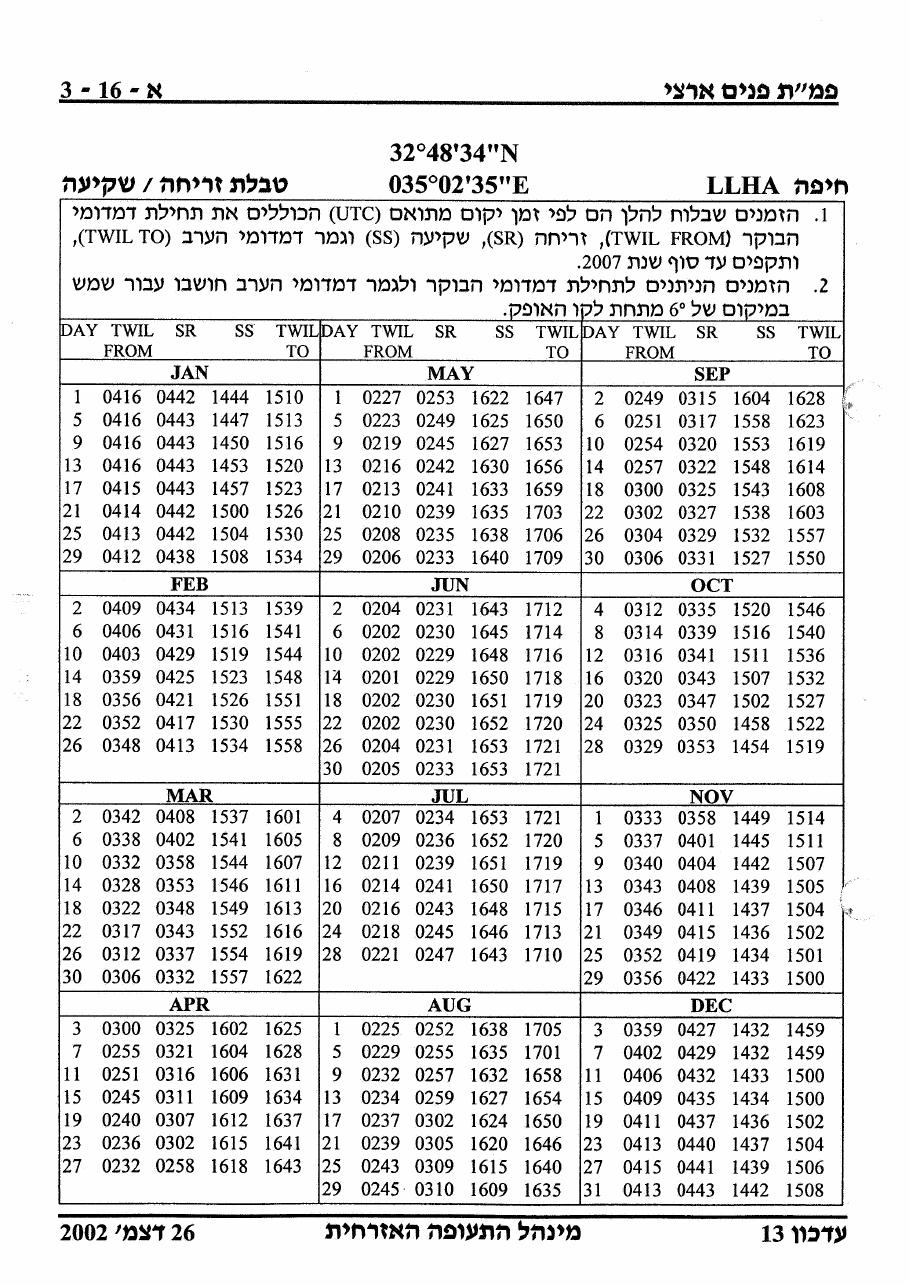 487AIP1 – עמוד 39