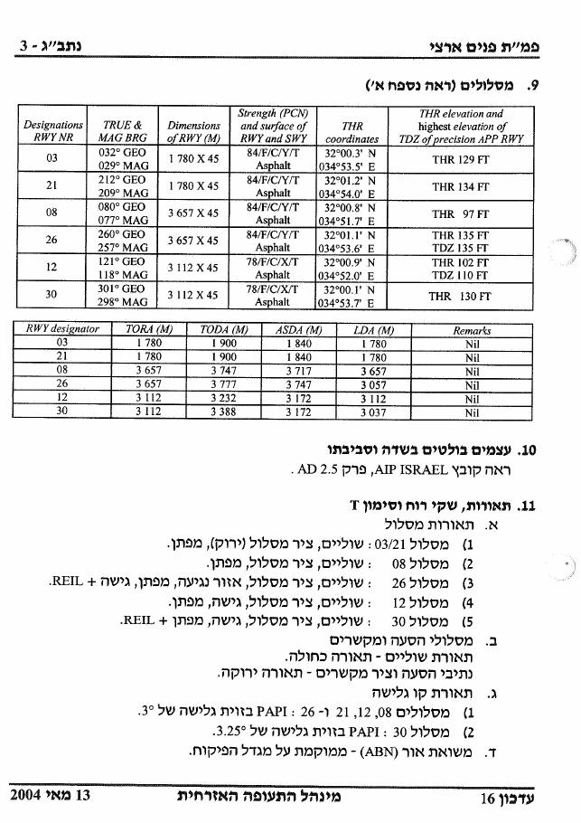 501BenGurion – עמוד 3
