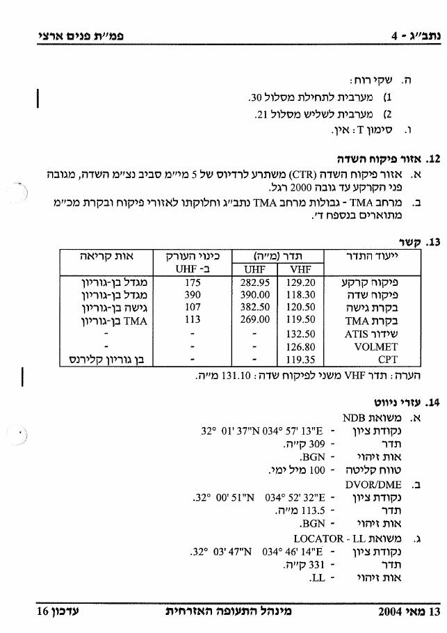 501BenGurion – עמוד 4