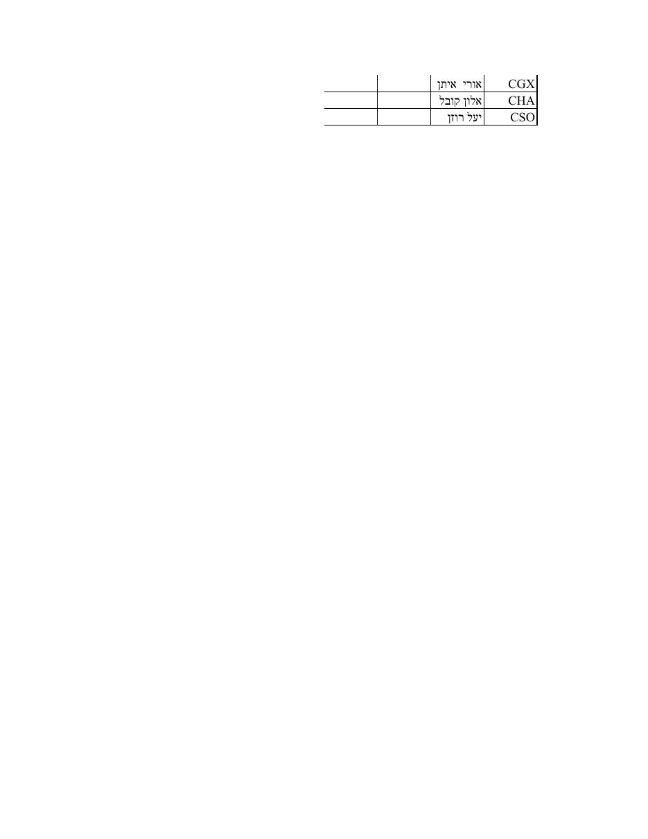 טבלת ניקוד מצטבר 2004 – עמוד 2