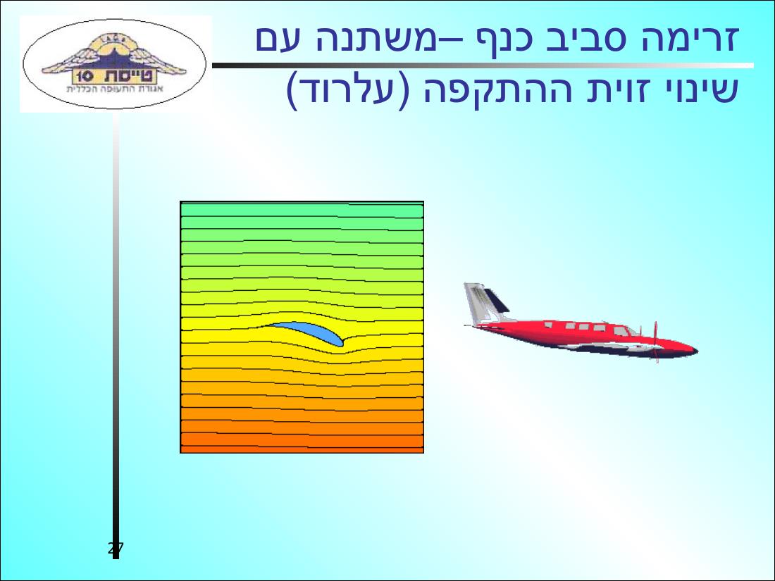 567History32 – עמוד 27