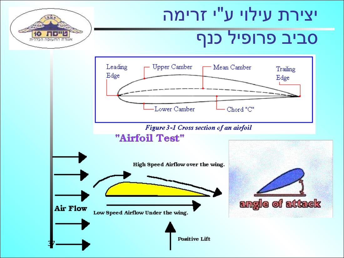 567History32 – עמוד 37