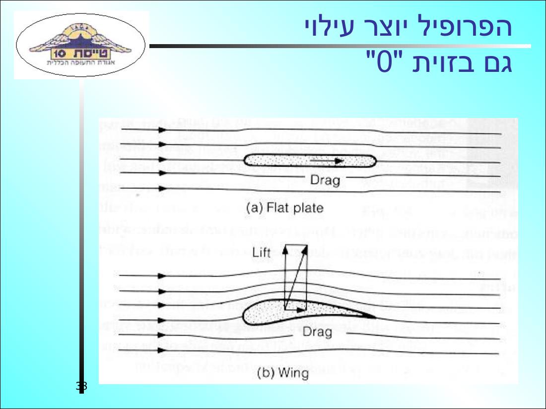 567History32 – עמוד 38