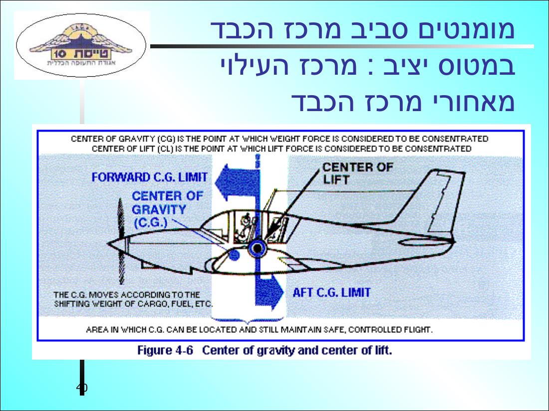 567History32 – עמוד 40
