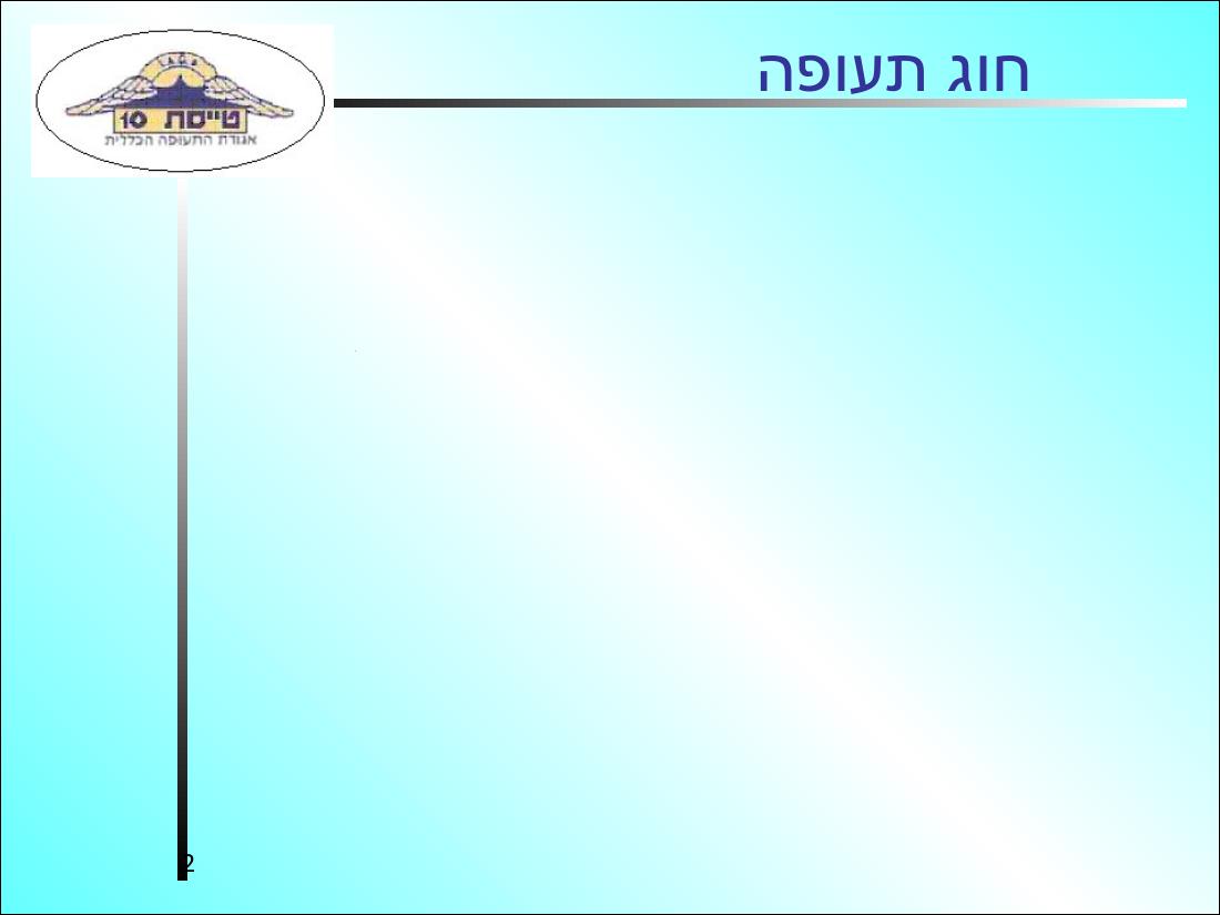 568METEO3 – עמוד 2