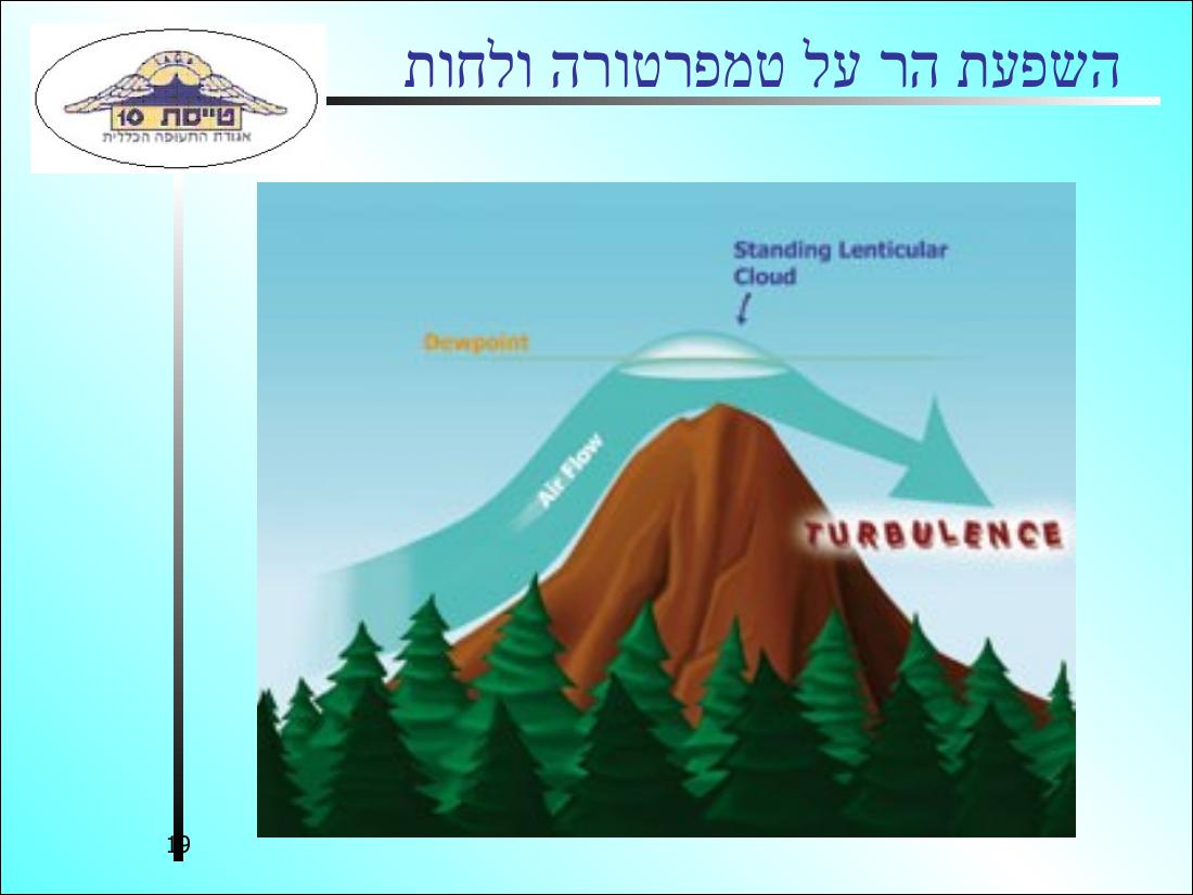 568METEO3 – עמוד 19
