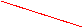 DrawObject1