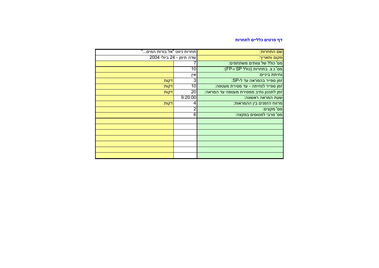 קובץ EXCEL עם פרוט הניקוד של כל מתחרה – עמוד 1