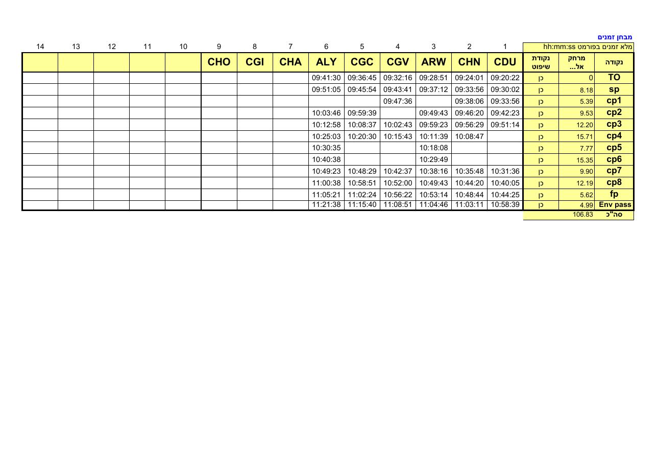 קובץ EXCEL עם פרוט הניקוד של כל מתחרה – עמוד 9