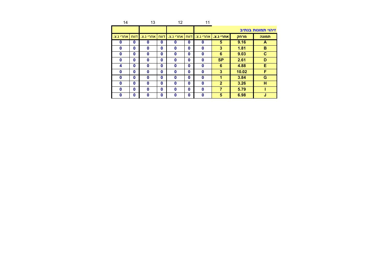 קובץ EXCEL עם פרוט הניקוד של כל מתחרה – עמוד 12