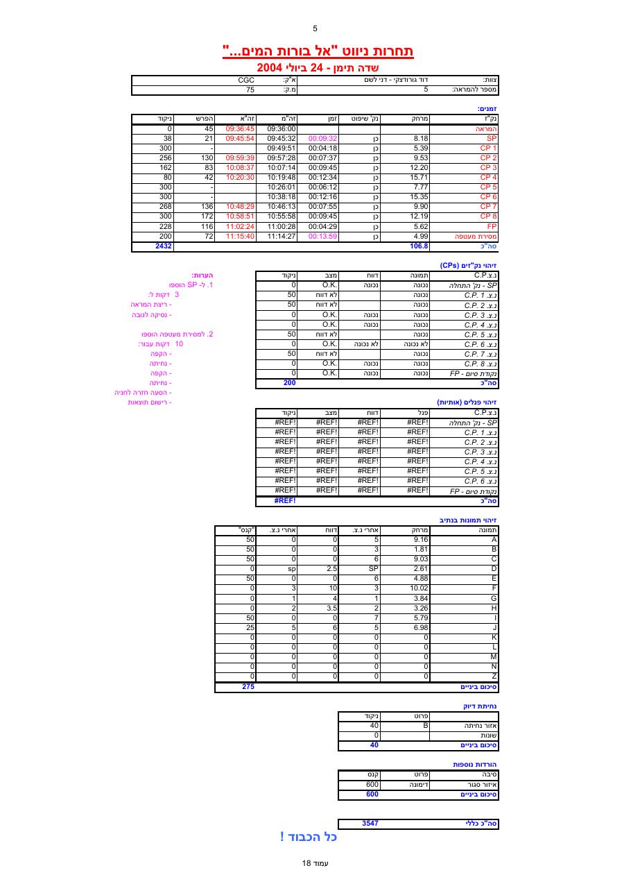 קובץ EXCEL עם פרוט הניקוד של כל מתחרה – עמוד 18
