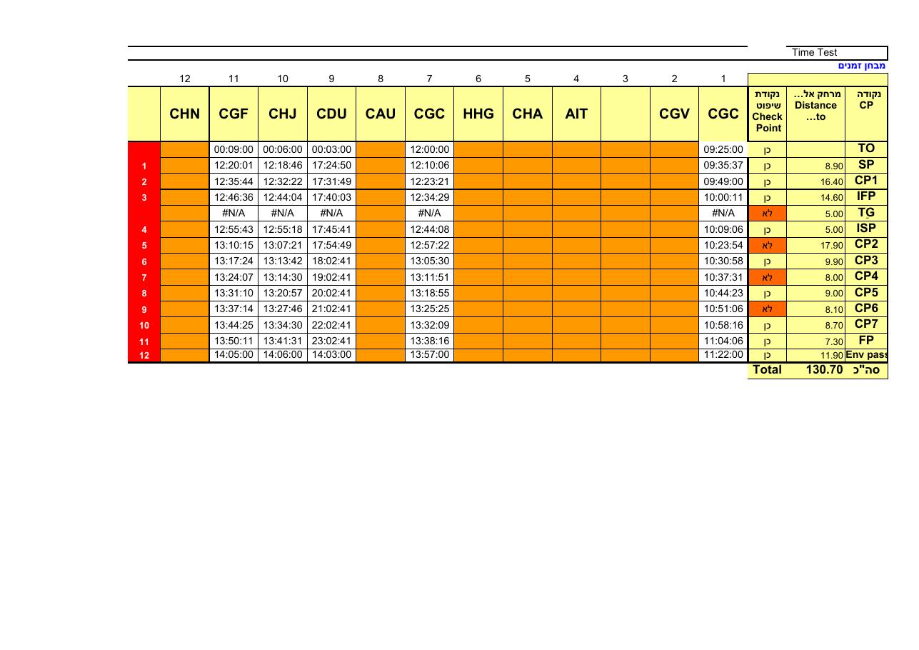 קובץ EXCEL עם ניקוד – עמוד 39