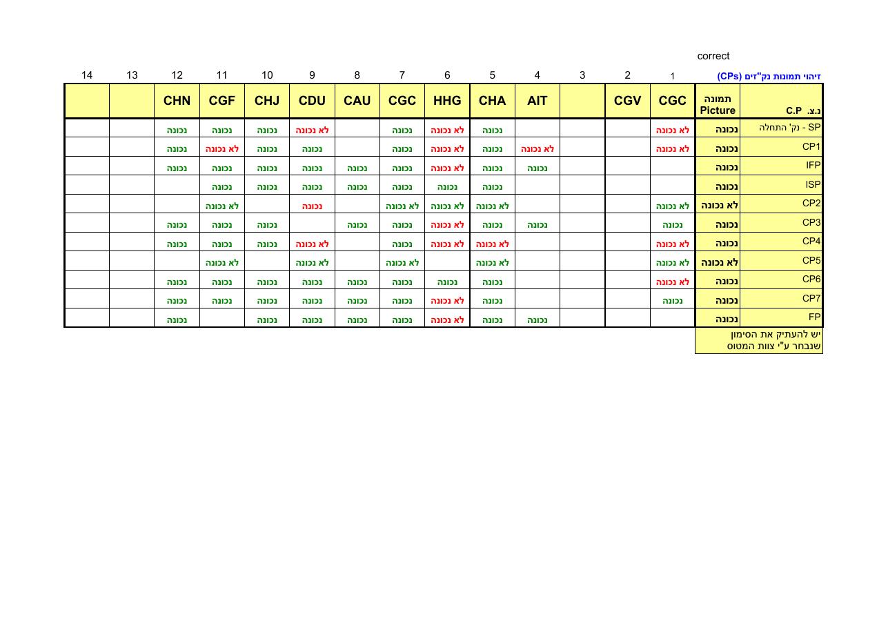 קובץ EXCEL עם ניקוד – עמוד 40