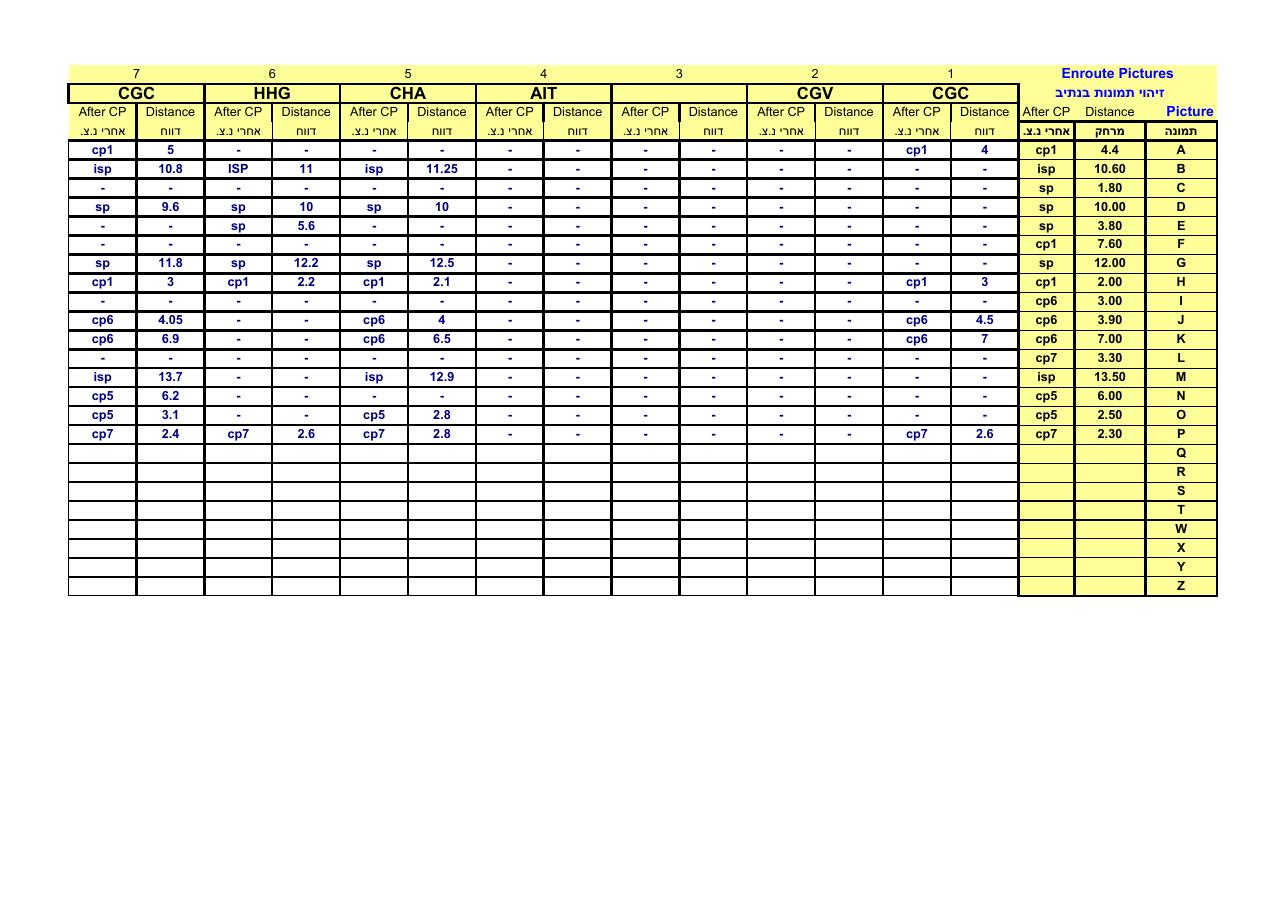 קובץ EXCEL עם ניקוד – עמוד 42