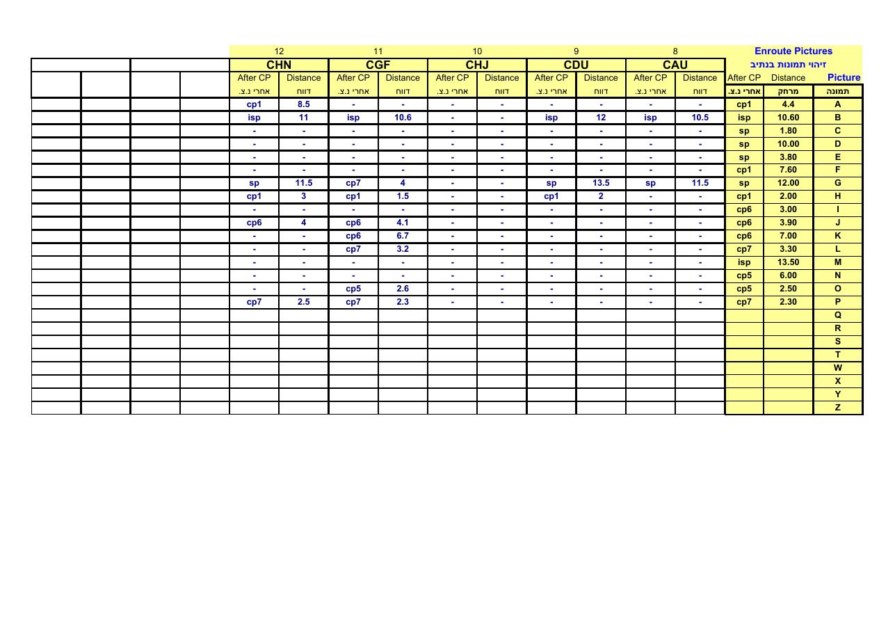 קובץ EXCEL עם ניקוד – עמוד 43