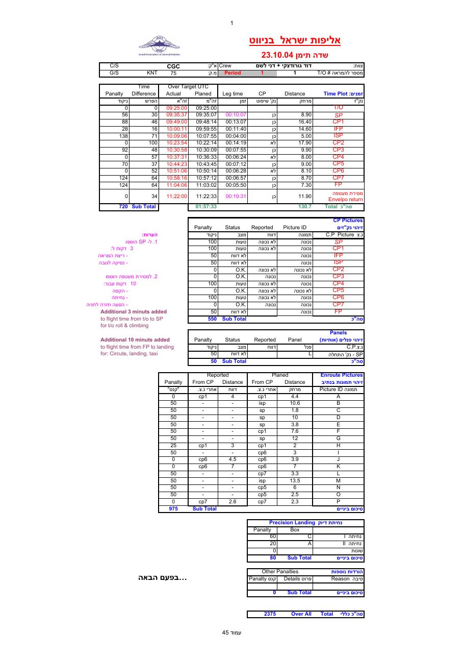 קובץ EXCEL עם ניקוד – עמוד 45
