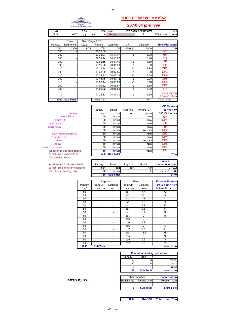 קובץ EXCEL עם ניקוד – עמוד 46