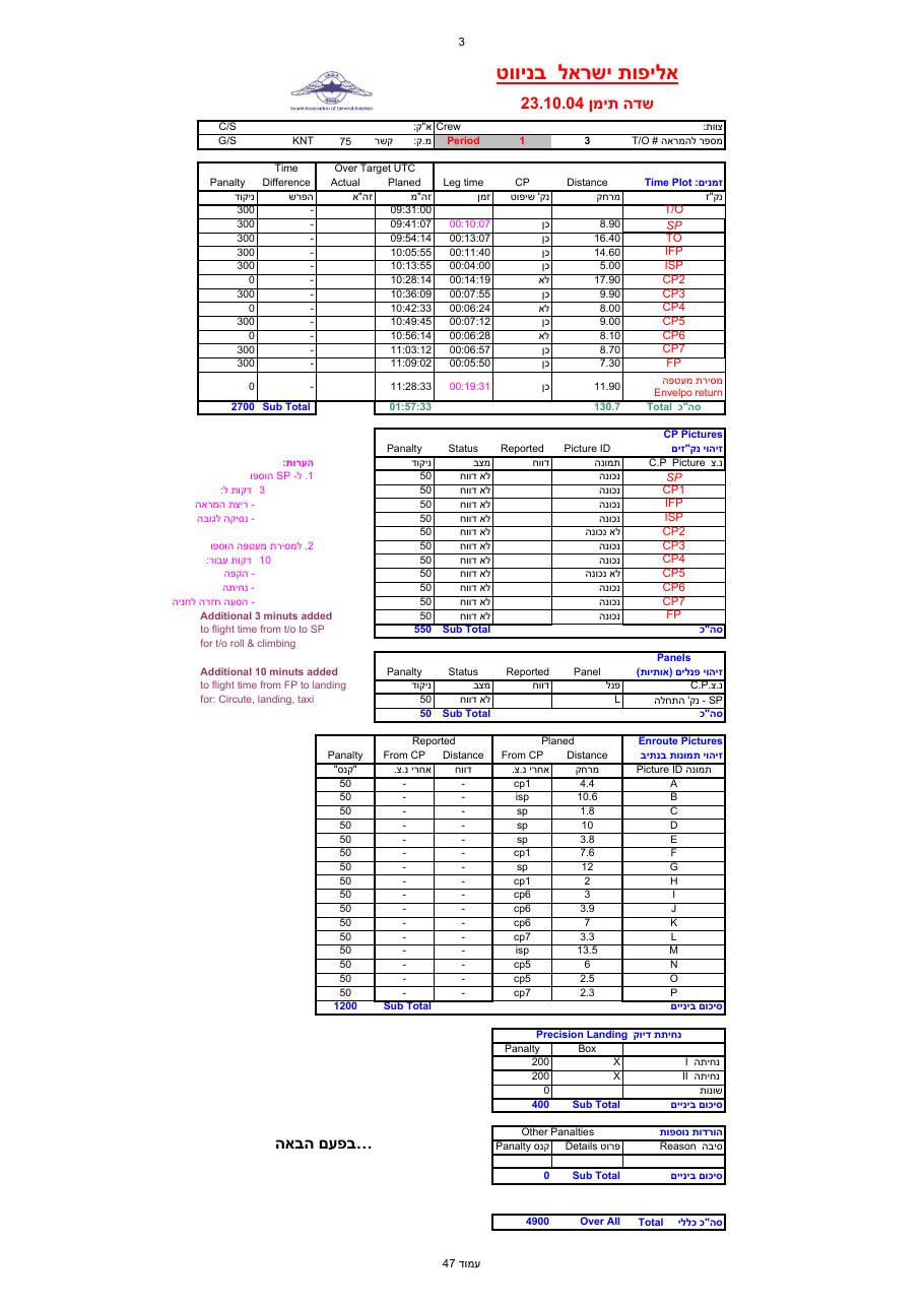 קובץ EXCEL עם ניקוד – עמוד 47