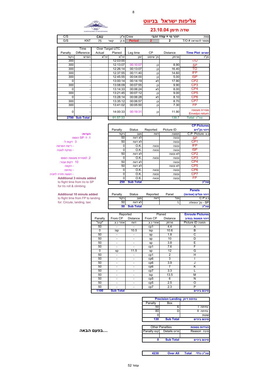 קובץ EXCEL עם ניקוד – עמוד 52